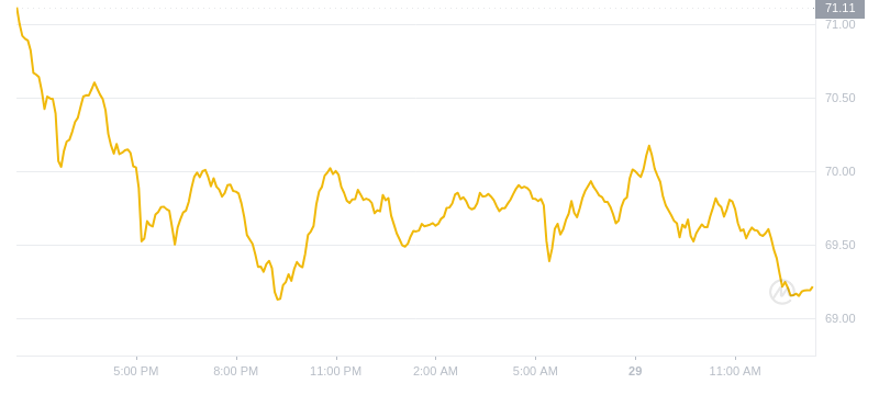 2024年09月29日莱特币价格